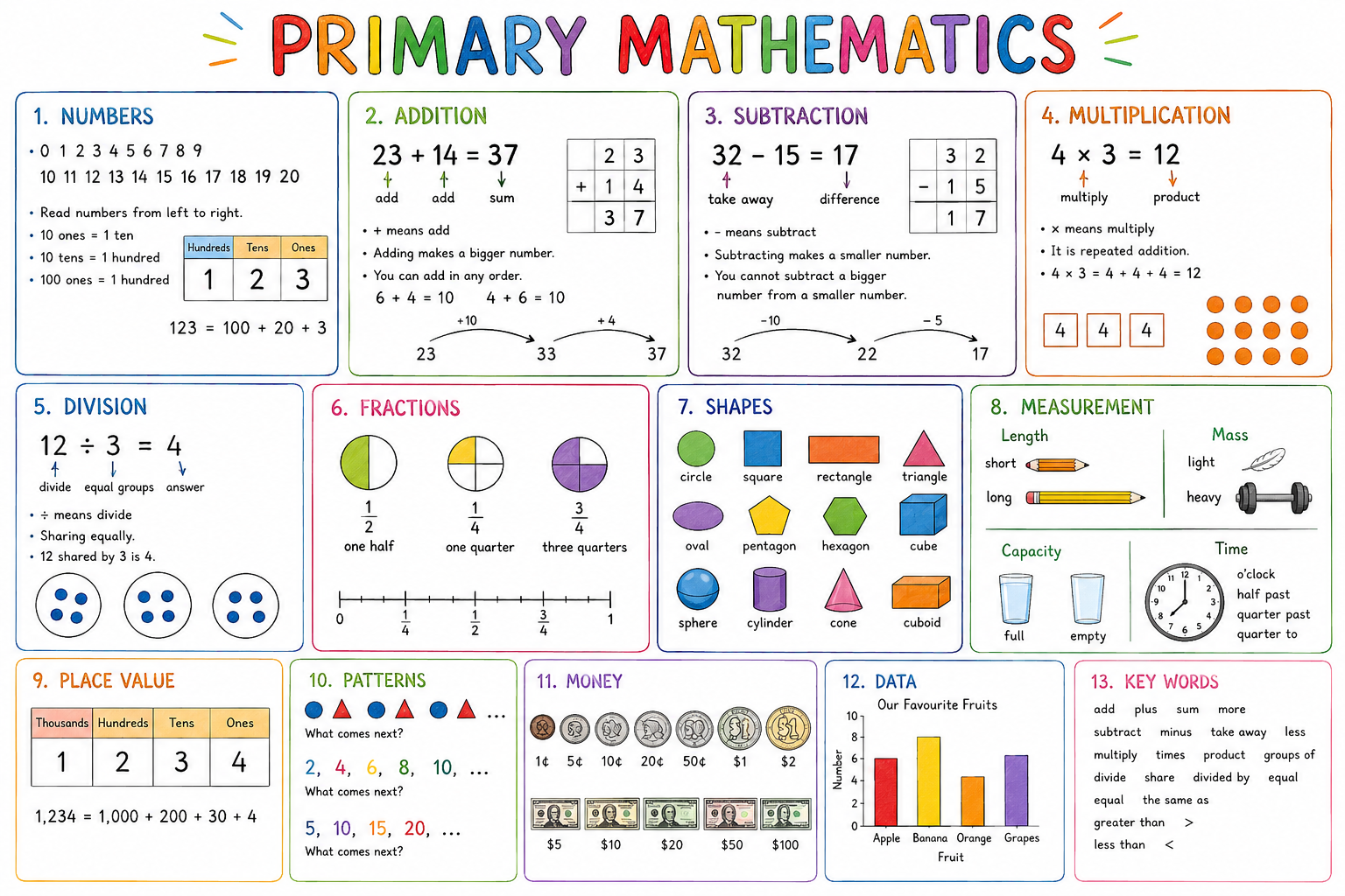 Mathematics Tutorial